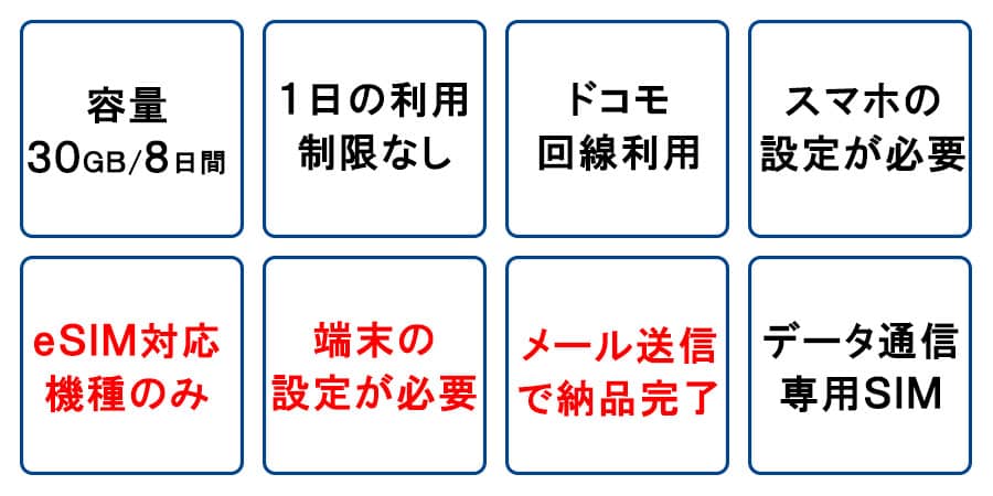 eSIM,ドコモ,docomo,容量30GB/8日,1日のご利用制限なし,スペック