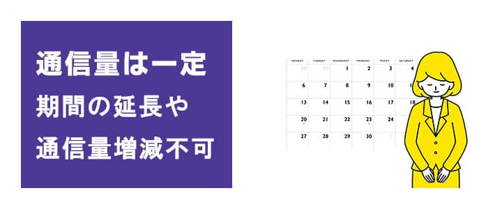 ご利用期間の延長や、通信量の増減はできません