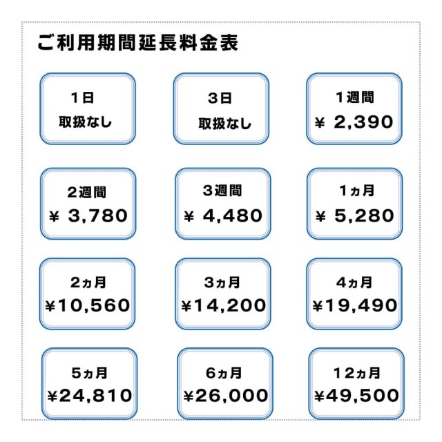 501HW,延長,料金