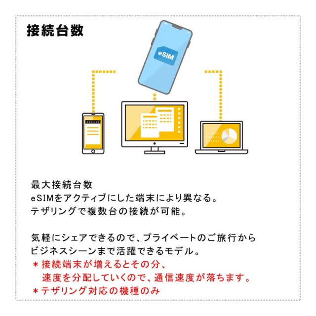 esimの接続台数