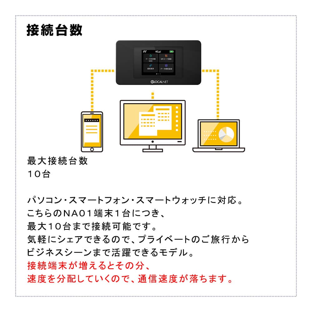 NA01接続台数