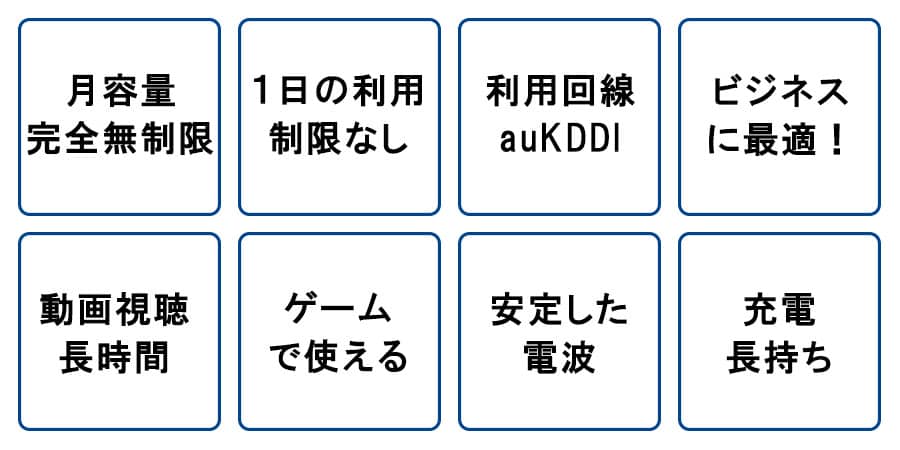 完全無制限auKDDI回線SIMカードX12