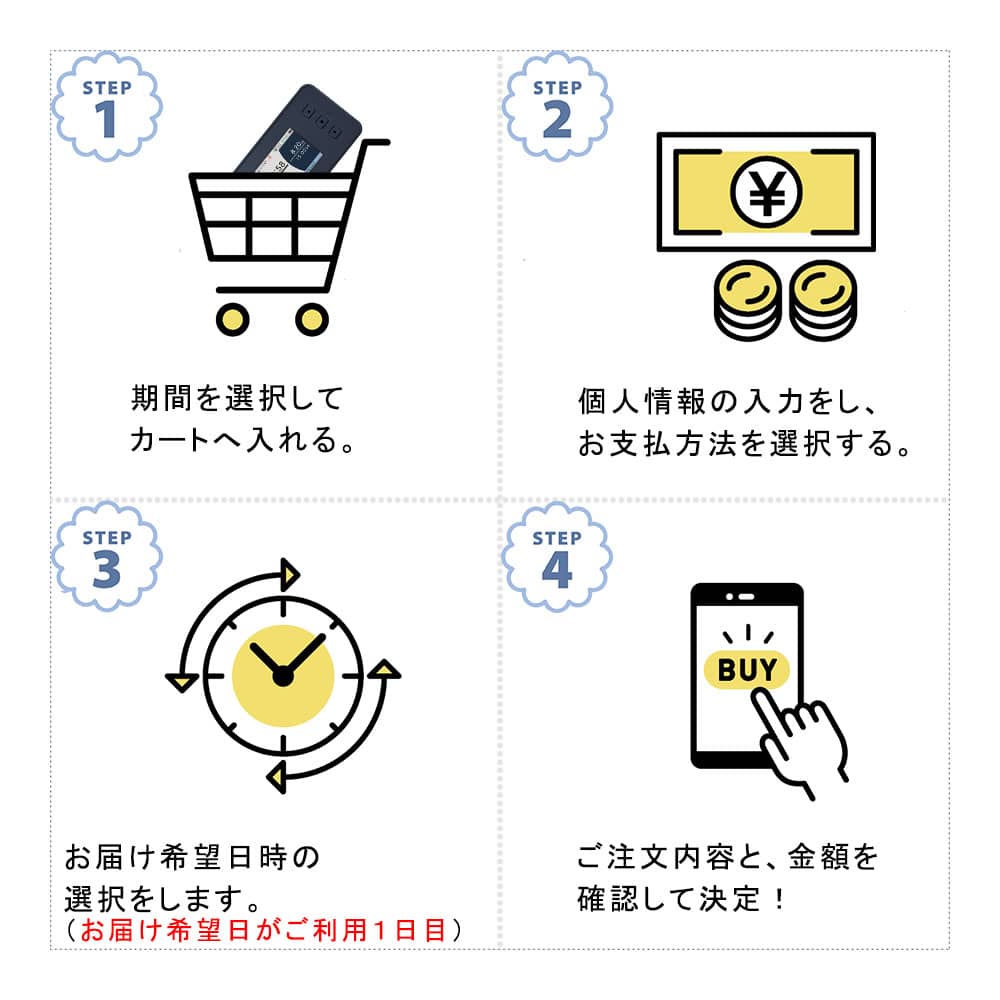 完全無制限モバイルWiFiルーターX12のご注文の手順