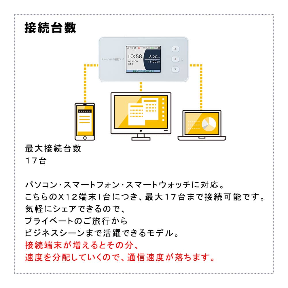 完全無制限モバイルWiFiルーターX12,接続台数